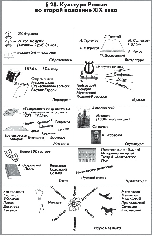 История России. В 2 частях. Часть 1. XVIII - начало XX века История России. В 2 частях. Часть 1. XVIII - начало XX века