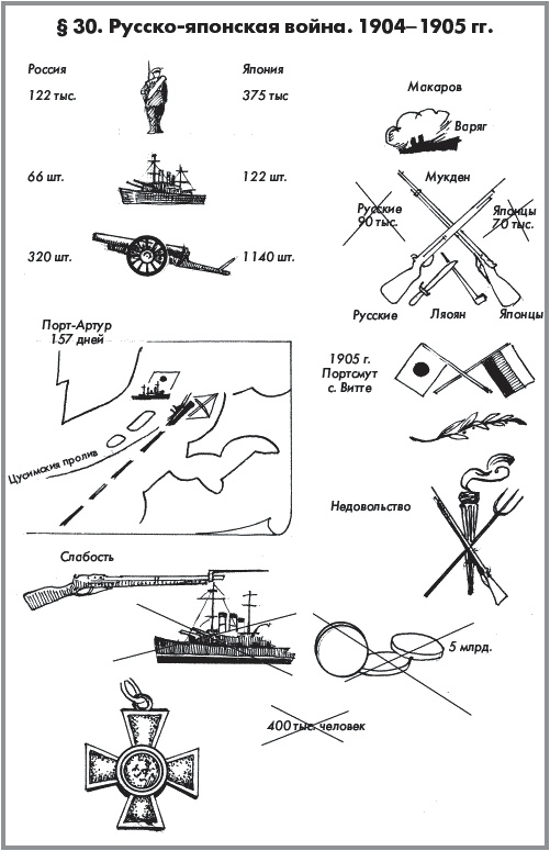 История России. В 2 частях. Часть 2. ХХ начало ХХI века История России. В 2 частях. Часть 2. ХХ начало ХХI века