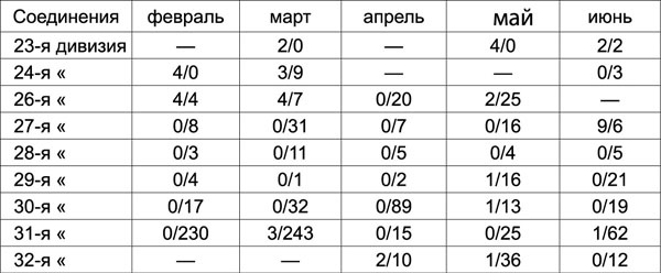 Войска НКВД на фронте и в тылу Войска НКВД на фронте и в тылу