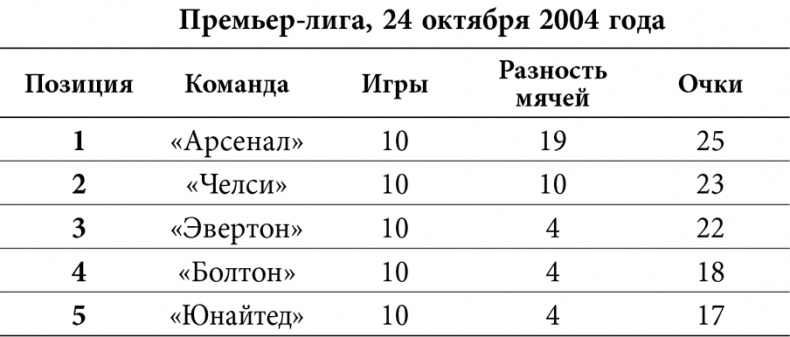 Уэйн Руни. Автобиография Уэйн Руни. Автобиография