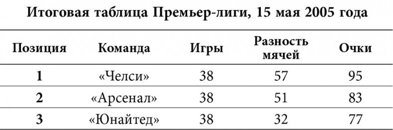 Уэйн Руни. Автобиография Уэйн Руни. Автобиография