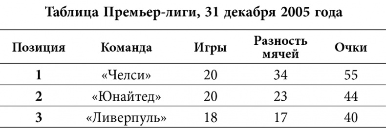 Уэйн Руни. Автобиография Уэйн Руни. Автобиография