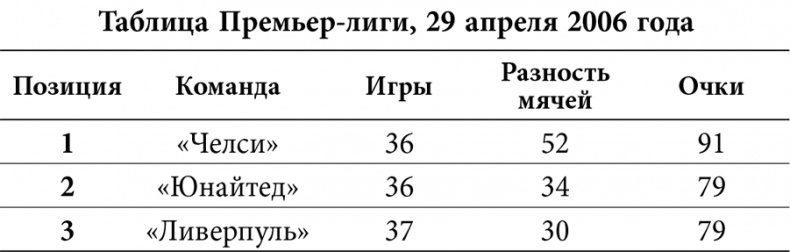 Уэйн Руни. Автобиография Уэйн Руни. Автобиография