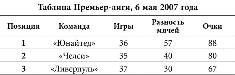 Уэйн Руни. Автобиография Уэйн Руни. Автобиография