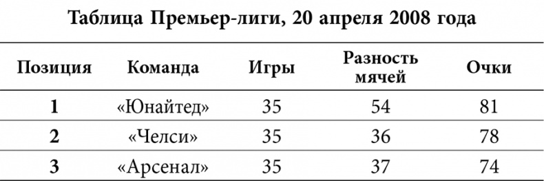 Уэйн Руни. Автобиография Уэйн Руни. Автобиография