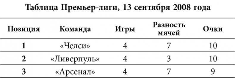 Уэйн Руни. Автобиография Уэйн Руни. Автобиография