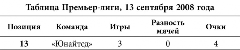 Уэйн Руни. Автобиография Уэйн Руни. Автобиография