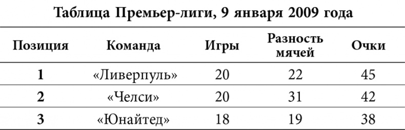 Уэйн Руни. Автобиография Уэйн Руни. Автобиография