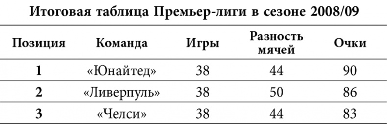 Уэйн Руни. Автобиография Уэйн Руни. Автобиография