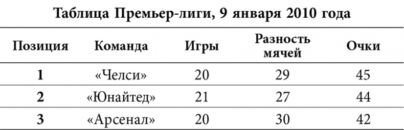Уэйн Руни. Автобиография Уэйн Руни. Автобиография