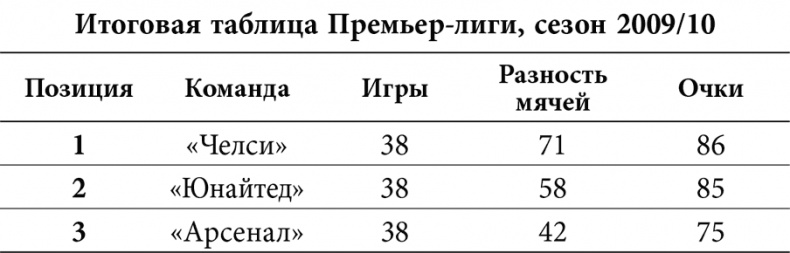 Уэйн Руни. Автобиография Уэйн Руни. Автобиография