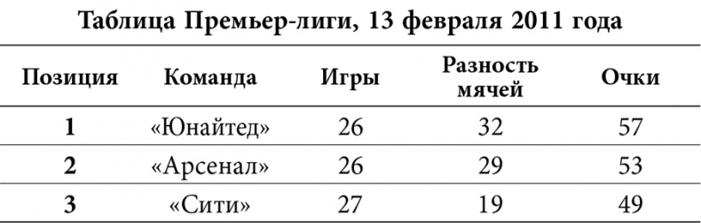 Уэйн Руни. Автобиография Уэйн Руни. Автобиография