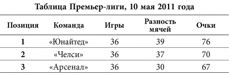 Уэйн Руни. Автобиография Уэйн Руни. Автобиография