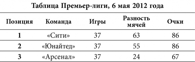 Уэйн Руни. Автобиография Уэйн Руни. Автобиография