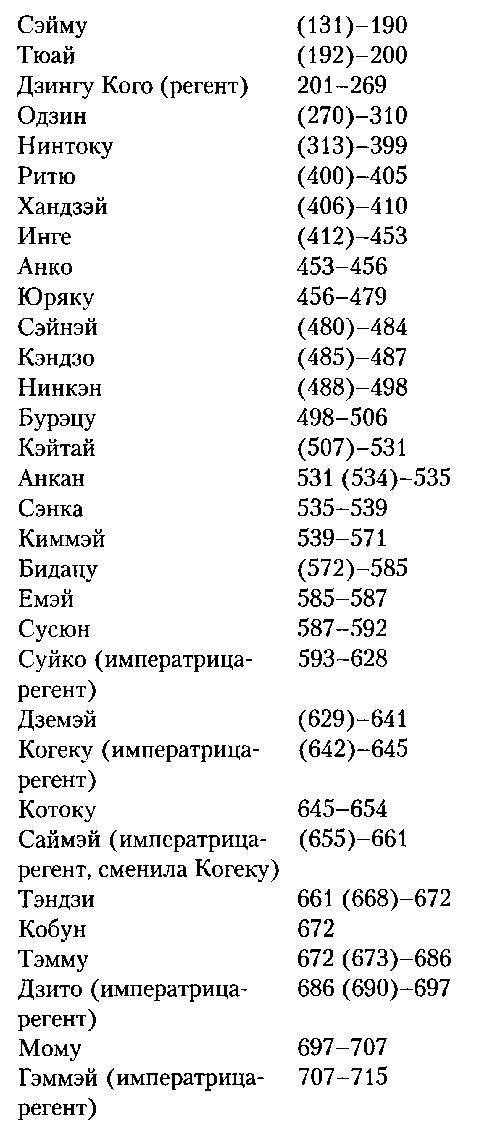 Япония. История страны Япония. История страны