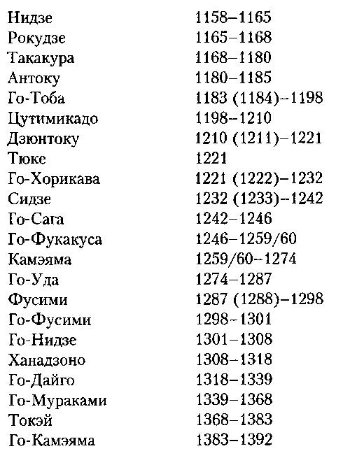 Япония. История страны Япония. История страны