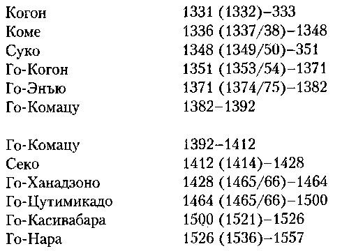Япония. История страны Япония. История страны