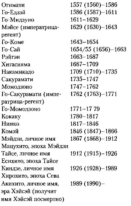 Япония. История страны Япония. История страны