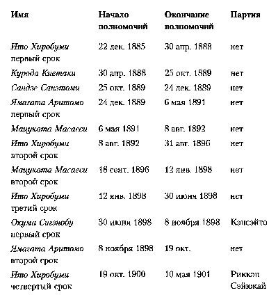 Япония. История страны Япония. История страны