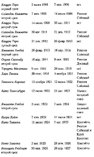Япония. История страны Япония. История страны