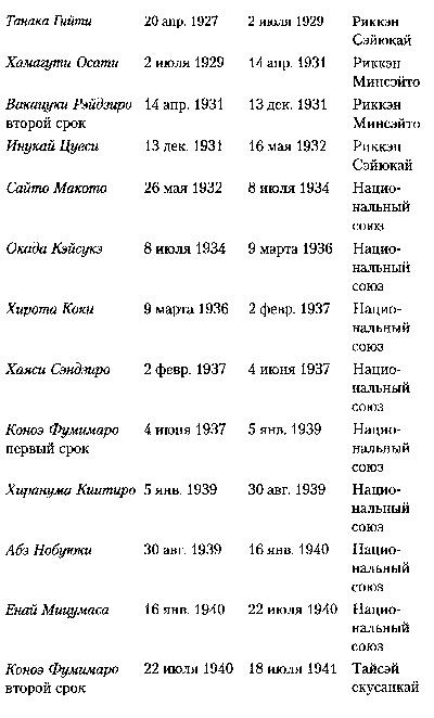 Япония. История страны Япония. История страны