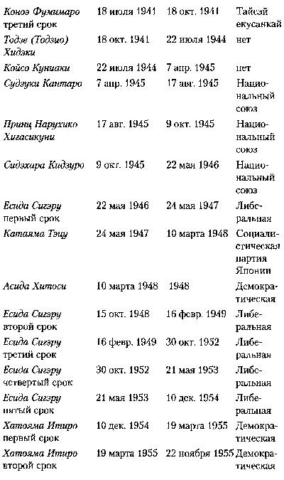 Япония. История страны Япония. История страны