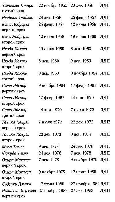 Япония. История страны Япония. История страны