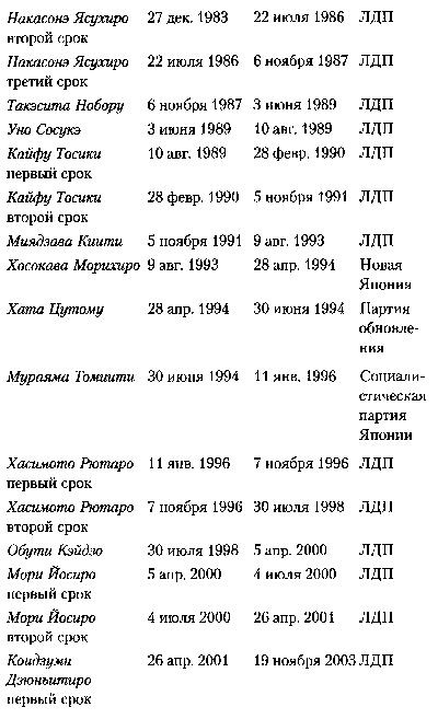 Япония. История страны Япония. История страны