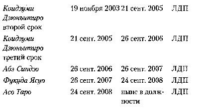 Япония. История страны Япония. История страны