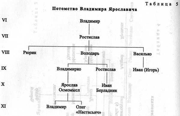 Древняя Русь. События и люди Древняя Русь. События и люди