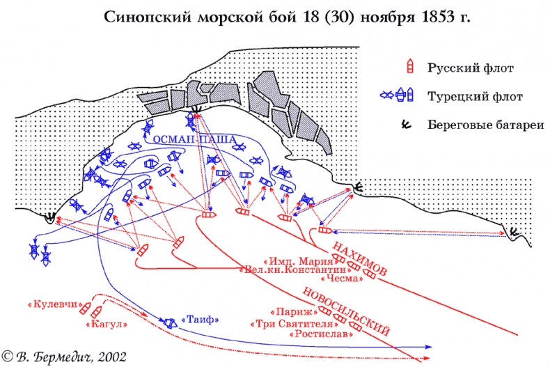 Крымская война Крымская война