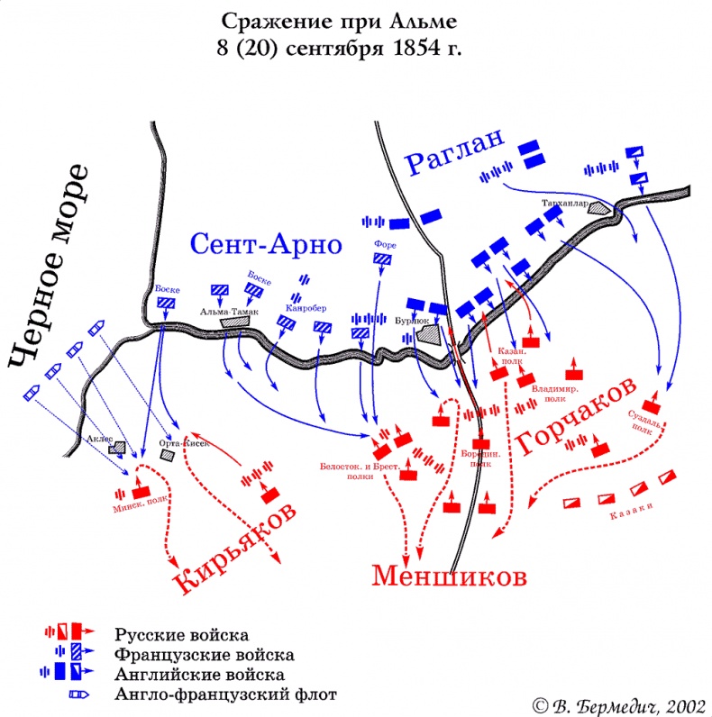 Крымская война Крымская война