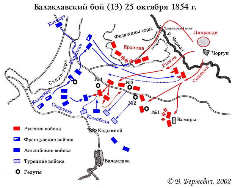 Крымская война Крымская война