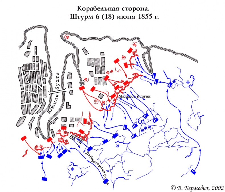 Крымская война Крымская война