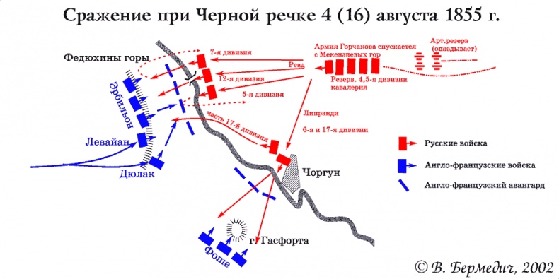 Крымская война Крымская война