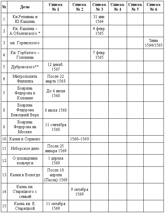 Зелье для государя Зелье для государя