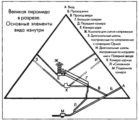 Египет. Возвращение утерянной цивилизации Египет. Возвращение утерянной цивилизации