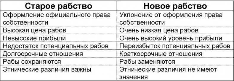 Одноразовые люди. Новое рабство в глобальной экономике Одноразовые люди. Новое рабство в глобальной экономике