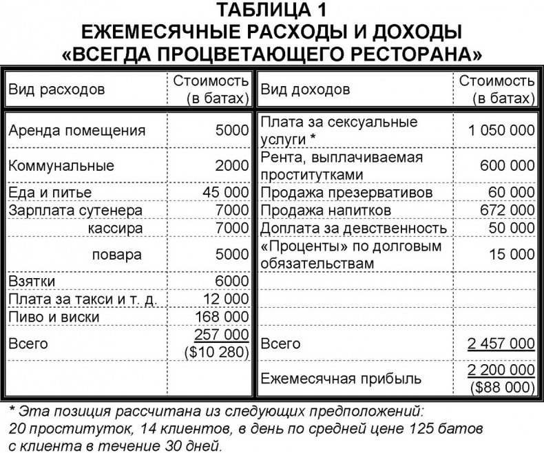 Одноразовые люди. Новое рабство в глобальной экономике Одноразовые люди. Новое рабство в глобальной экономике