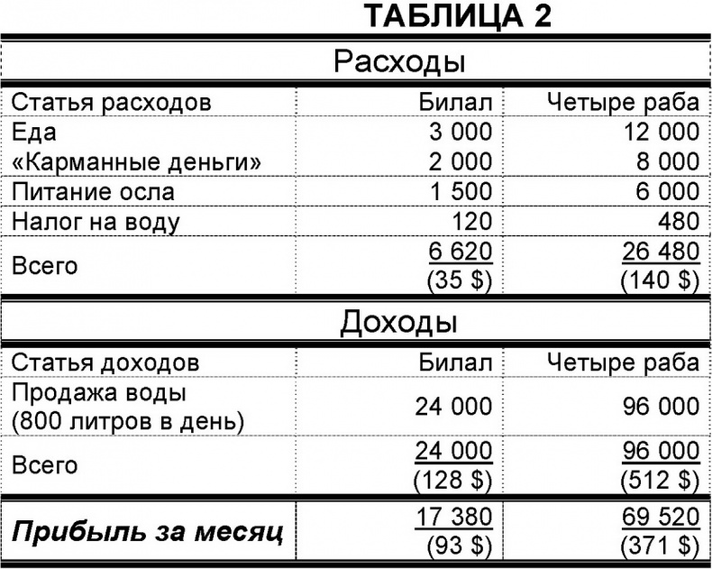 Одноразовые люди. Новое рабство в глобальной экономике Одноразовые люди. Новое рабство в глобальной экономике