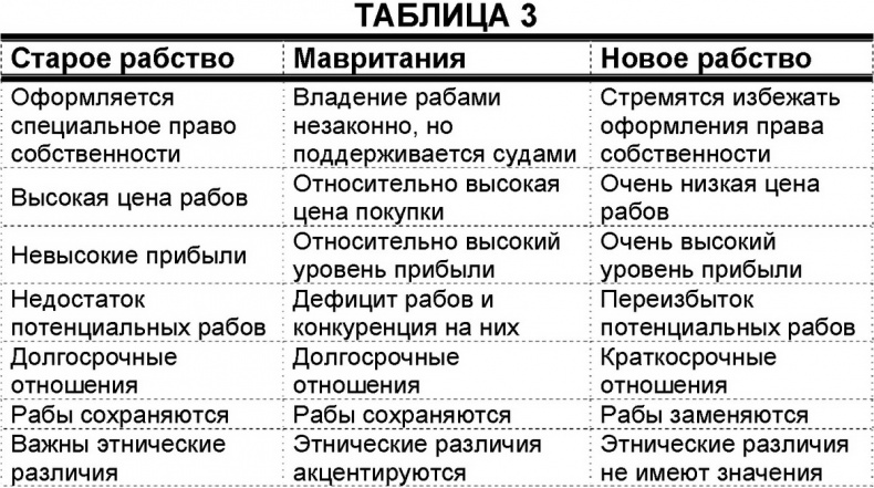 Одноразовые люди. Новое рабство в глобальной экономике Одноразовые люди. Новое рабство в глобальной экономике