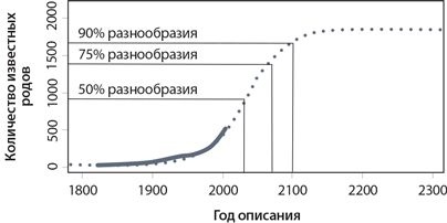 Динозавры. 150 000 000 лет господства на Земле Динозавры. 150 000 000 лет господства на Земле