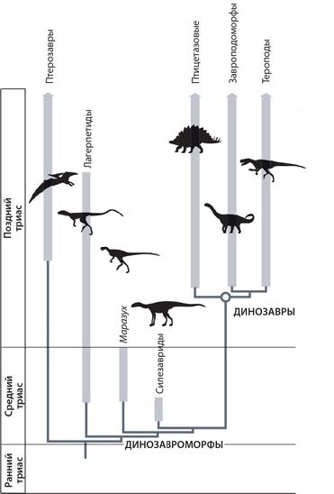 Динозавры. 150 000 000 лет господства на Земле Динозавры. 150 000 000 лет господства на Земле