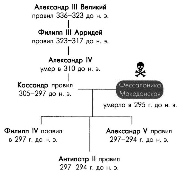Обреченные королевы Обреченные королевы