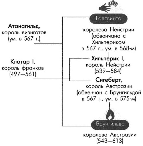 Обреченные королевы Обреченные королевы