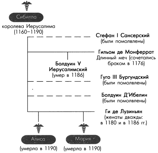 Обреченные королевы Обреченные королевы