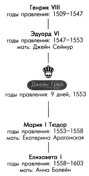 Обреченные королевы Обреченные королевы