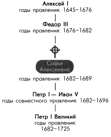 Обреченные королевы Обреченные королевы