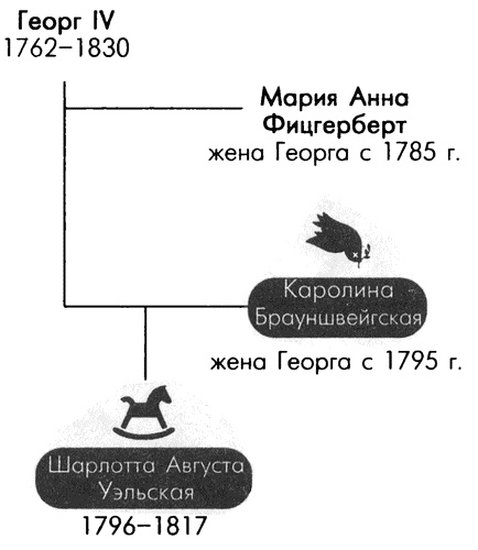 Обреченные королевы Обреченные королевы