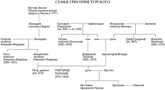 История франков История франков